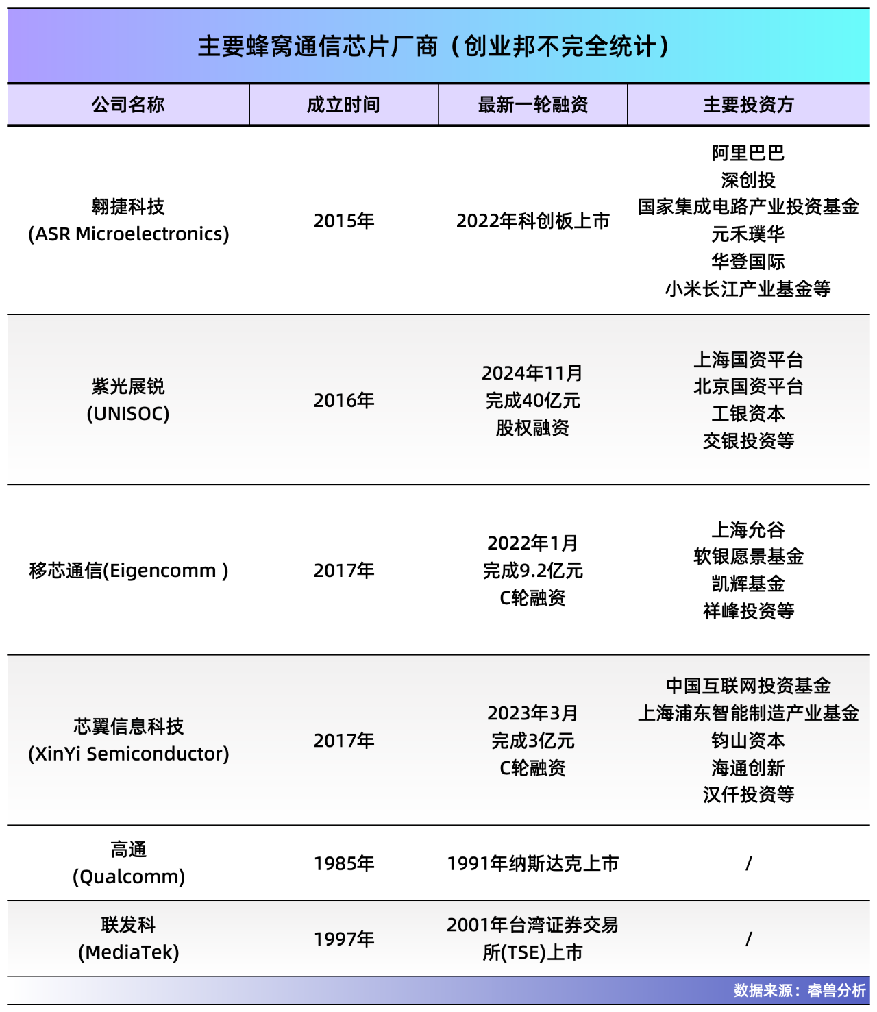 图片[13]-孙正义看好的复旦校友，8年干出中国第一，即将IPO-AI Express News
