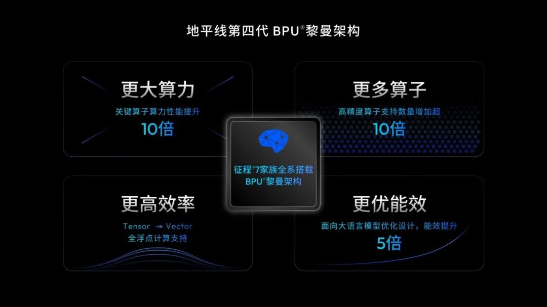 图片[6]-余凯不仅要搞定智驾，还要带地平线定义物理世界的“新摩尔定律”-AI Express News