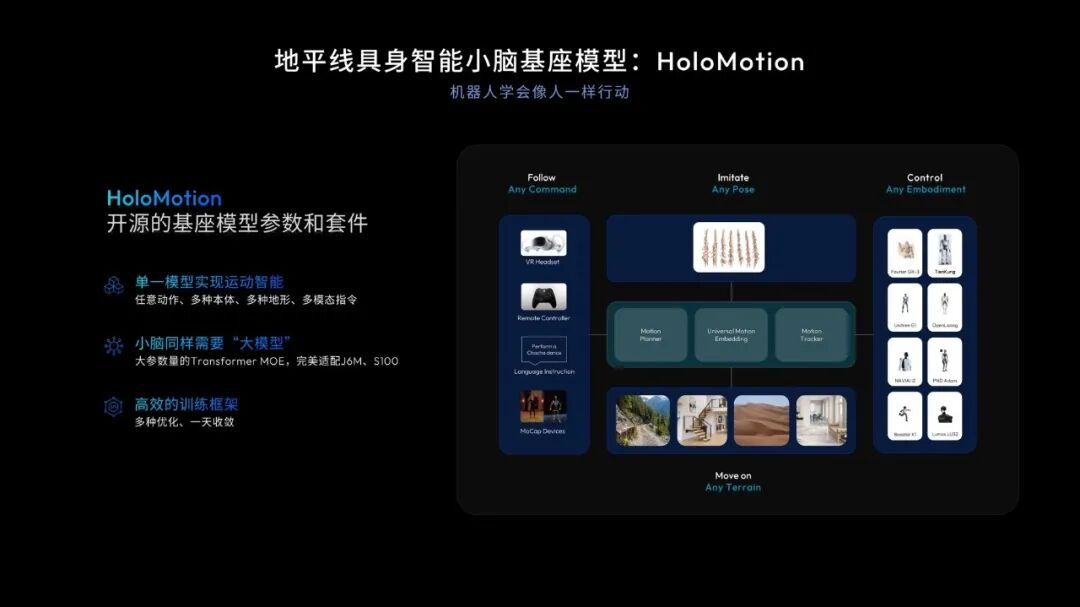 图片[13]-余凯不仅要搞定智驾，还要带地平线定义物理世界的“新摩尔定律”-AI Express News
