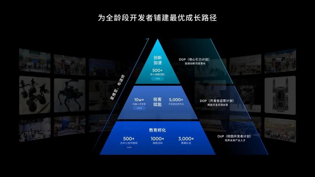 图片[15]-余凯不仅要搞定智驾，还要带地平线定义物理世界的“新摩尔定律”-AI Express News