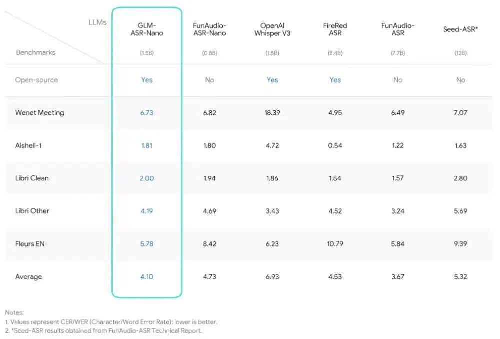 图片[3]-AI输入法已经进化到用“嘴”写稿了，我用小凹“说”完了一整篇-AI Express News