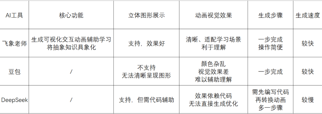 图片[20]-飞象老师yyds！把抽象知识变成“可玩动画”，学生理解率直接翻倍！-AI Express News