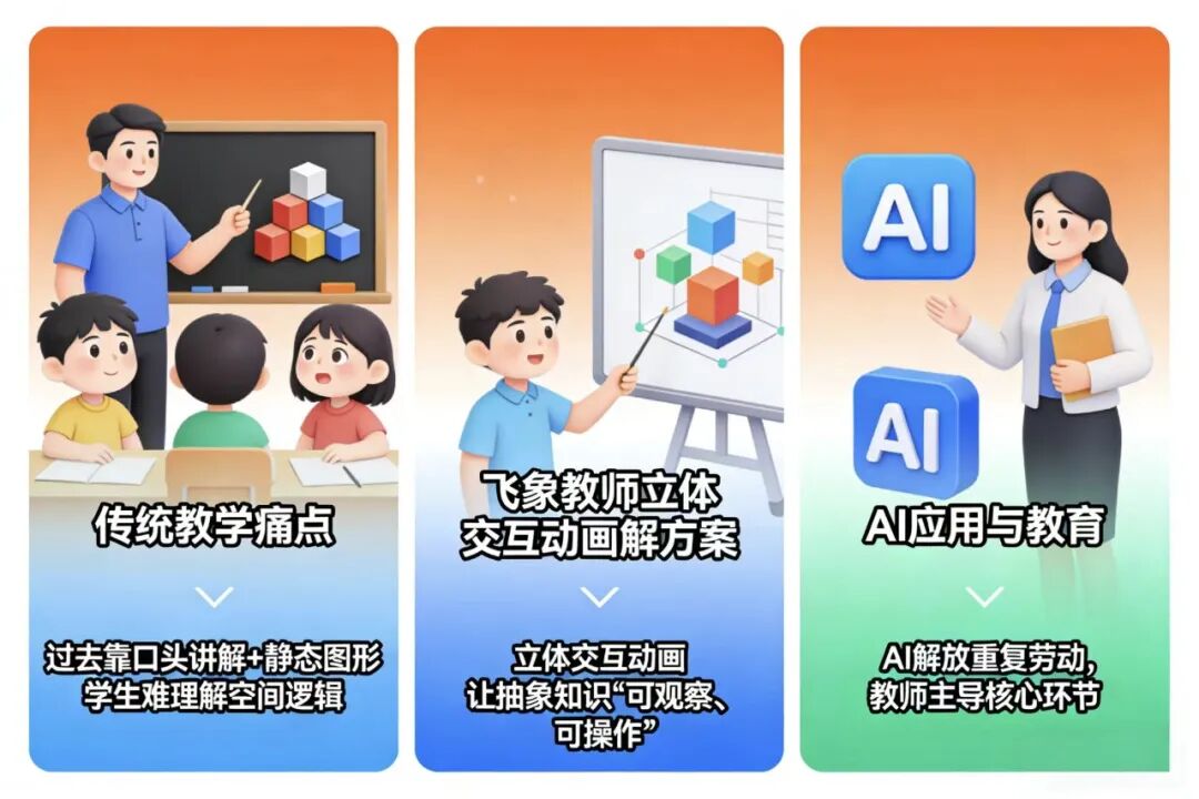 图片[21]-飞象老师yyds！把抽象知识变成“可玩动画”，学生理解率直接翻倍！-AI Express News