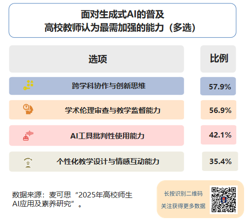 图片[1]-高校教师，进入“AI替代高危名单”！-AI Express News