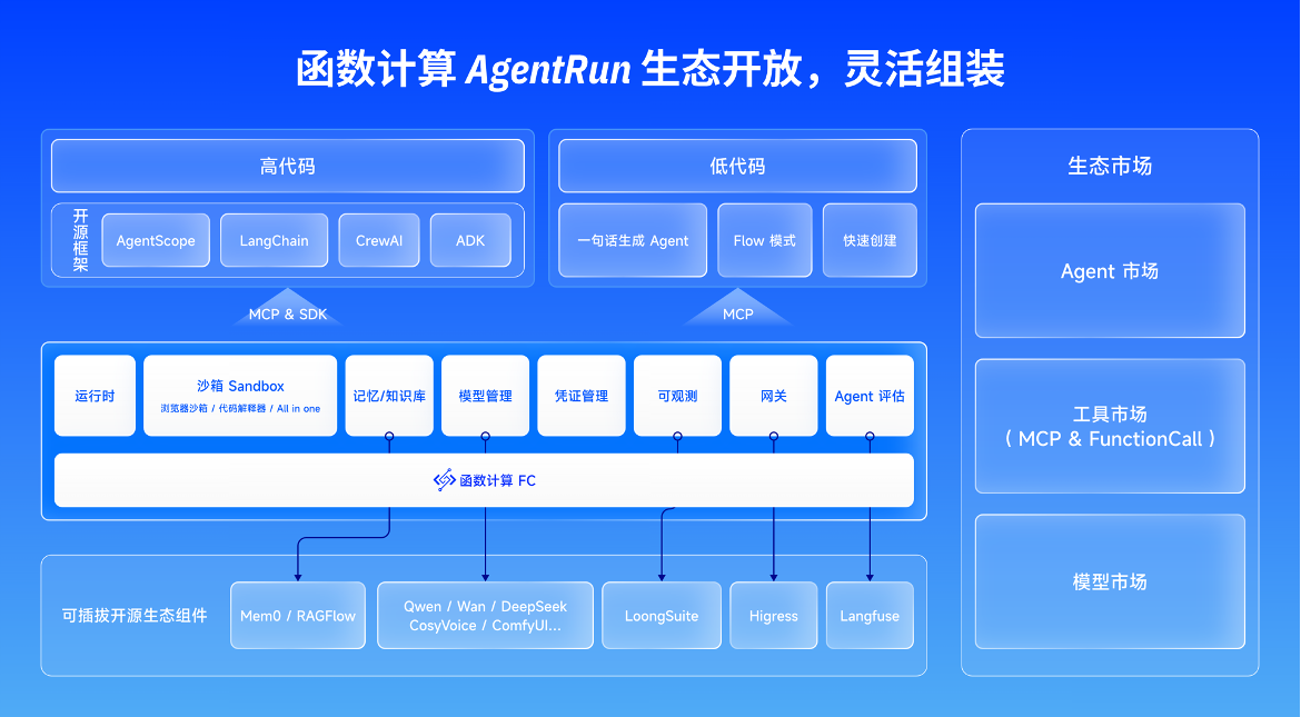 图片[1]-AgentRun上线！5分钟完成企业级Agent构建-AI Express News