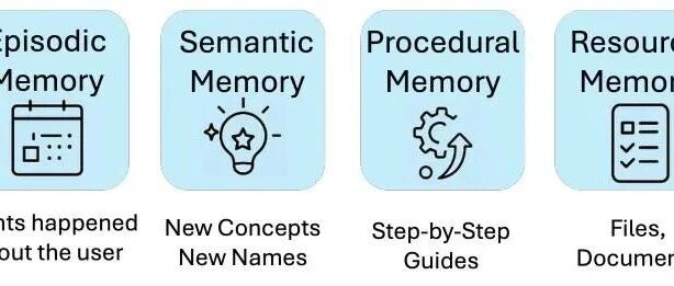 MIRIX：让AI真正拥有记忆的多智能体系统-AI Express News