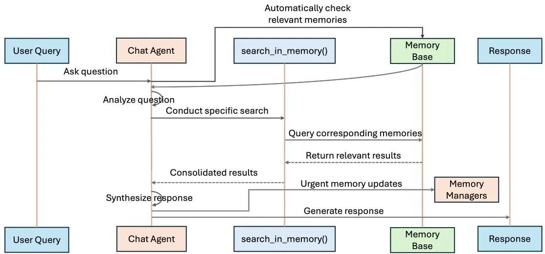 聊天智能体响应用户查询的工作流程