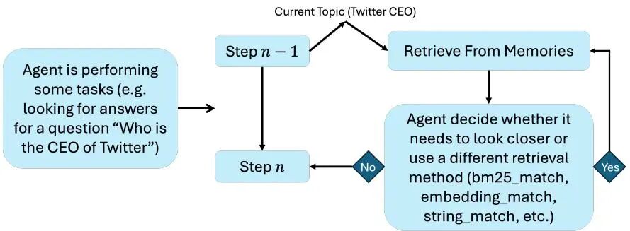 主动检索机制的工作流程