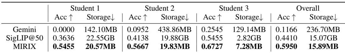 ScreenshotVQA任务上的实验结果对比
