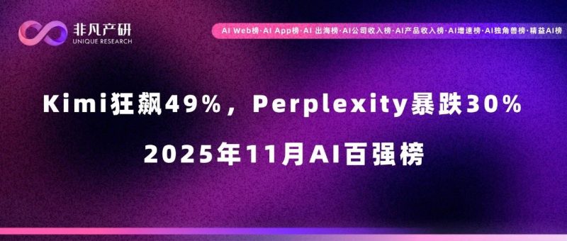 Kimi狂飙49%，Perplexity暴跌30%，纳米AI搜索增长104%｜2025年11月AI百强榜-AI Express News