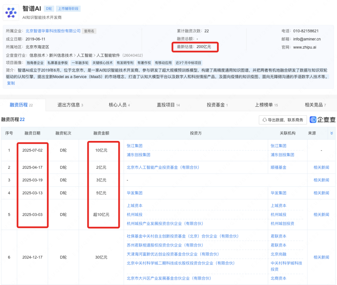 图片[3]-国产“大模型第一股”，几周内IPO！-AI Express News