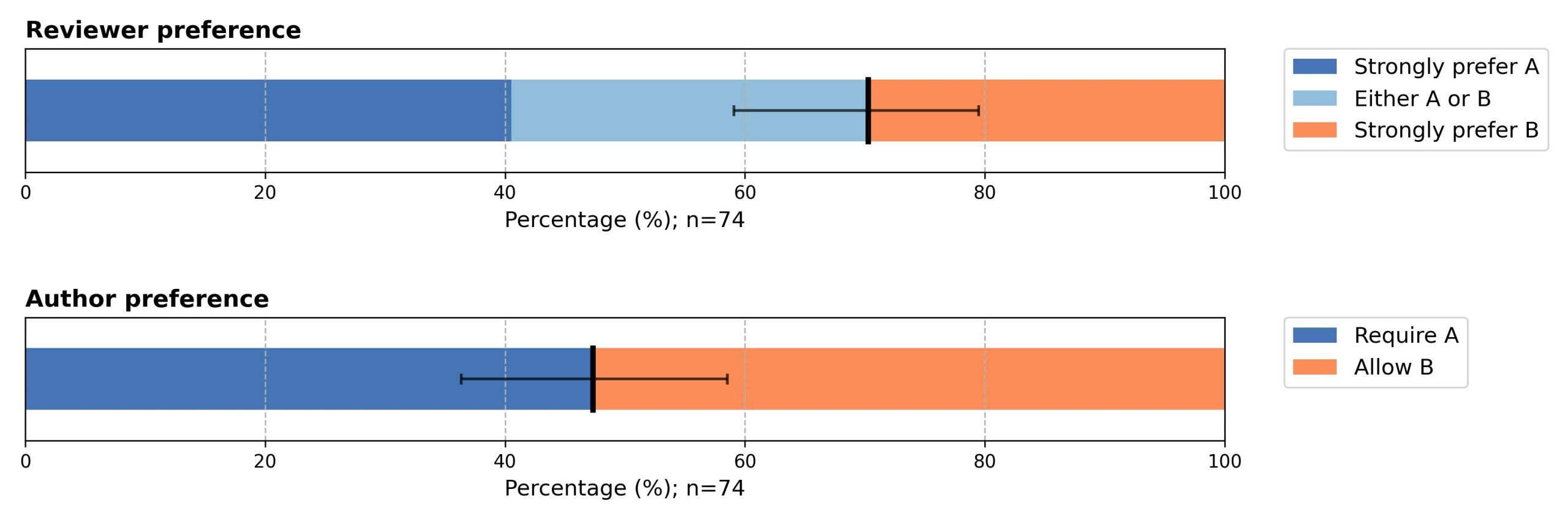 图片[4]-刚刚，AI顶会ICML允许AI参与审稿！-AI Express News