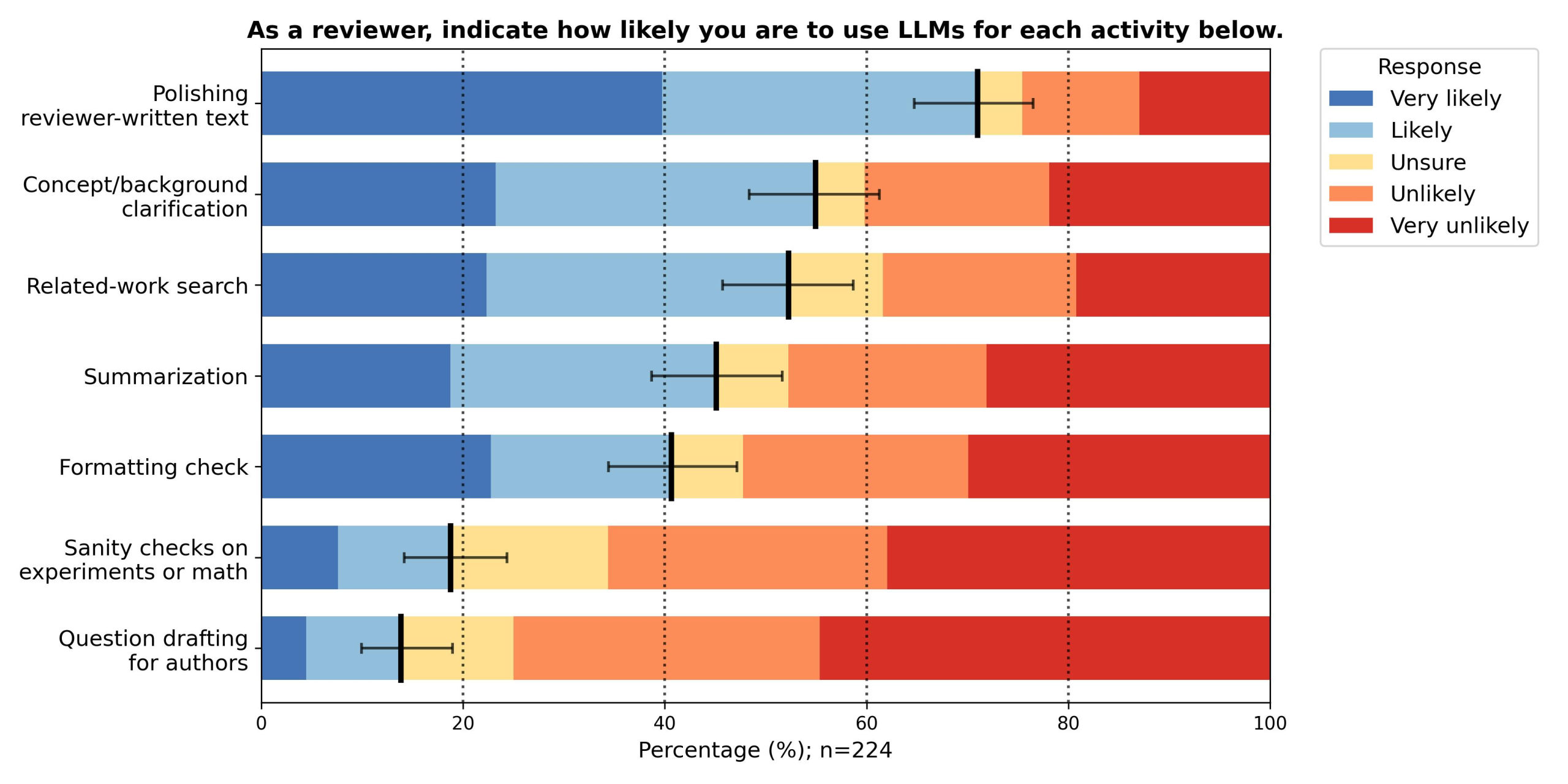 图片[5]-刚刚，AI顶会ICML允许AI参与审稿！-AI Express News