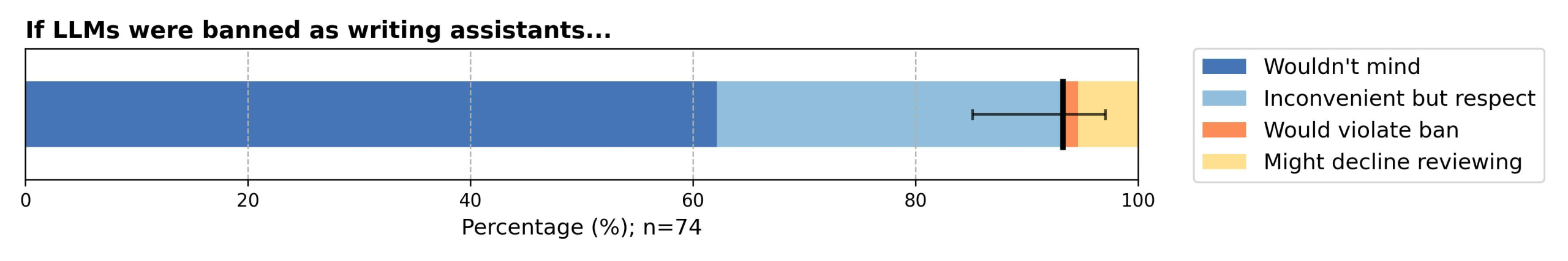 图片[6]-刚刚，AI顶会ICML允许AI参与审稿！-AI Express News