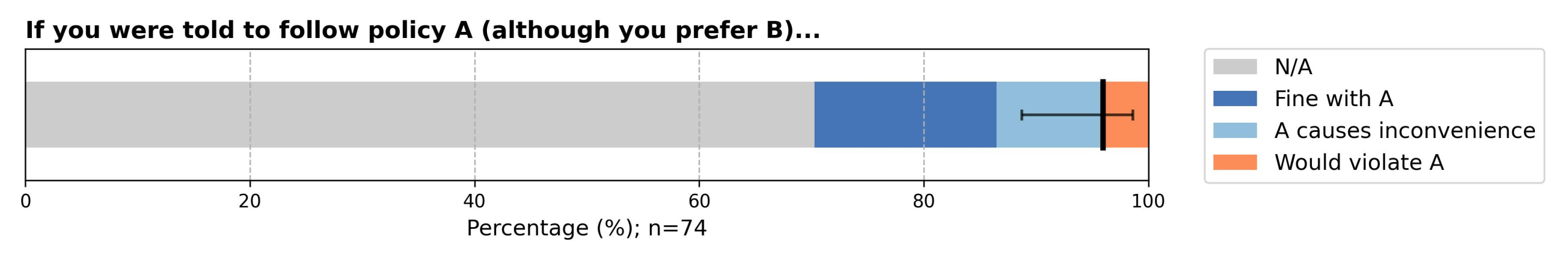图片[7]-刚刚，AI顶会ICML允许AI参与审稿！-AI Express News