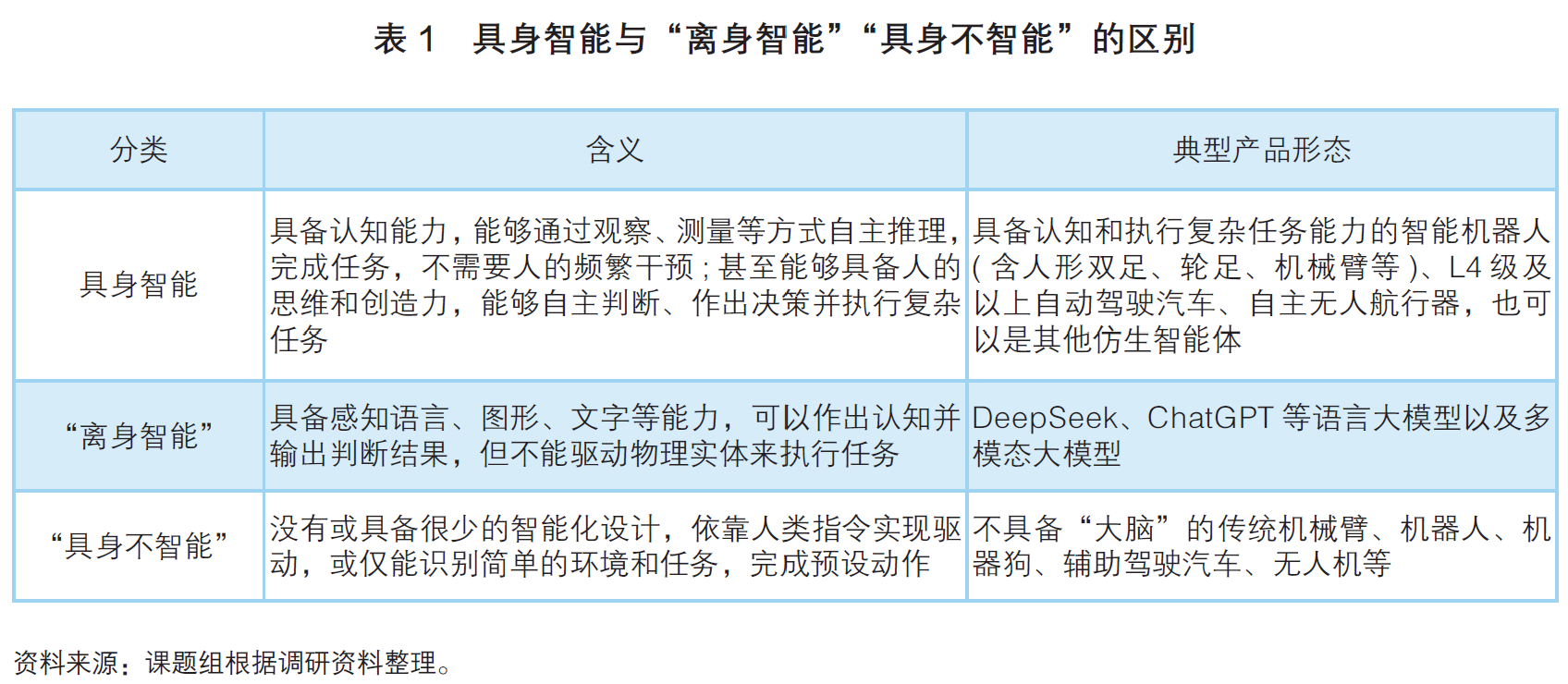 图片[1]-对培育壮大中国具身智能产业的认识与建议-AI Express News