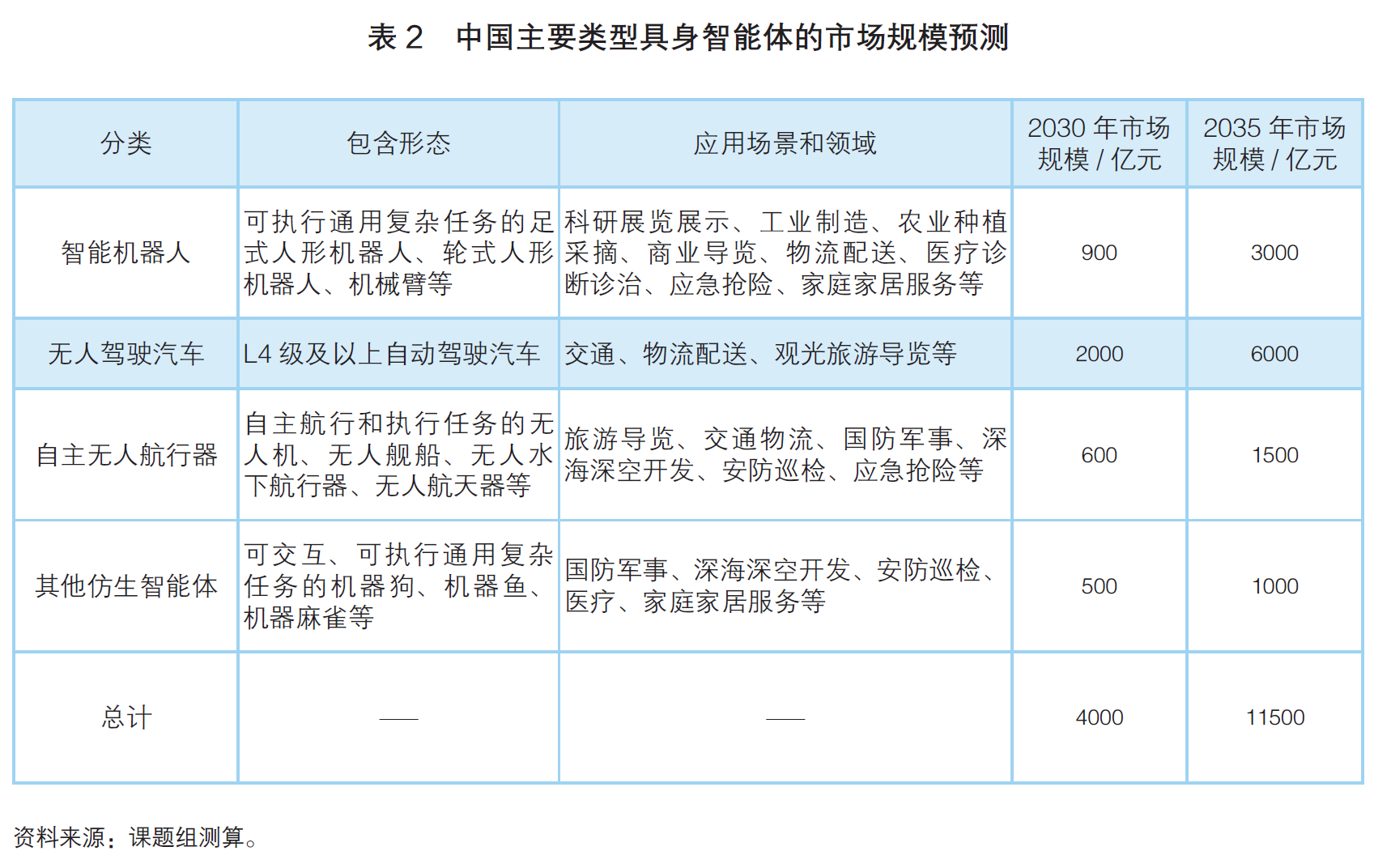 图片[2]-对培育壮大中国具身智能产业的认识与建议-AI Express News