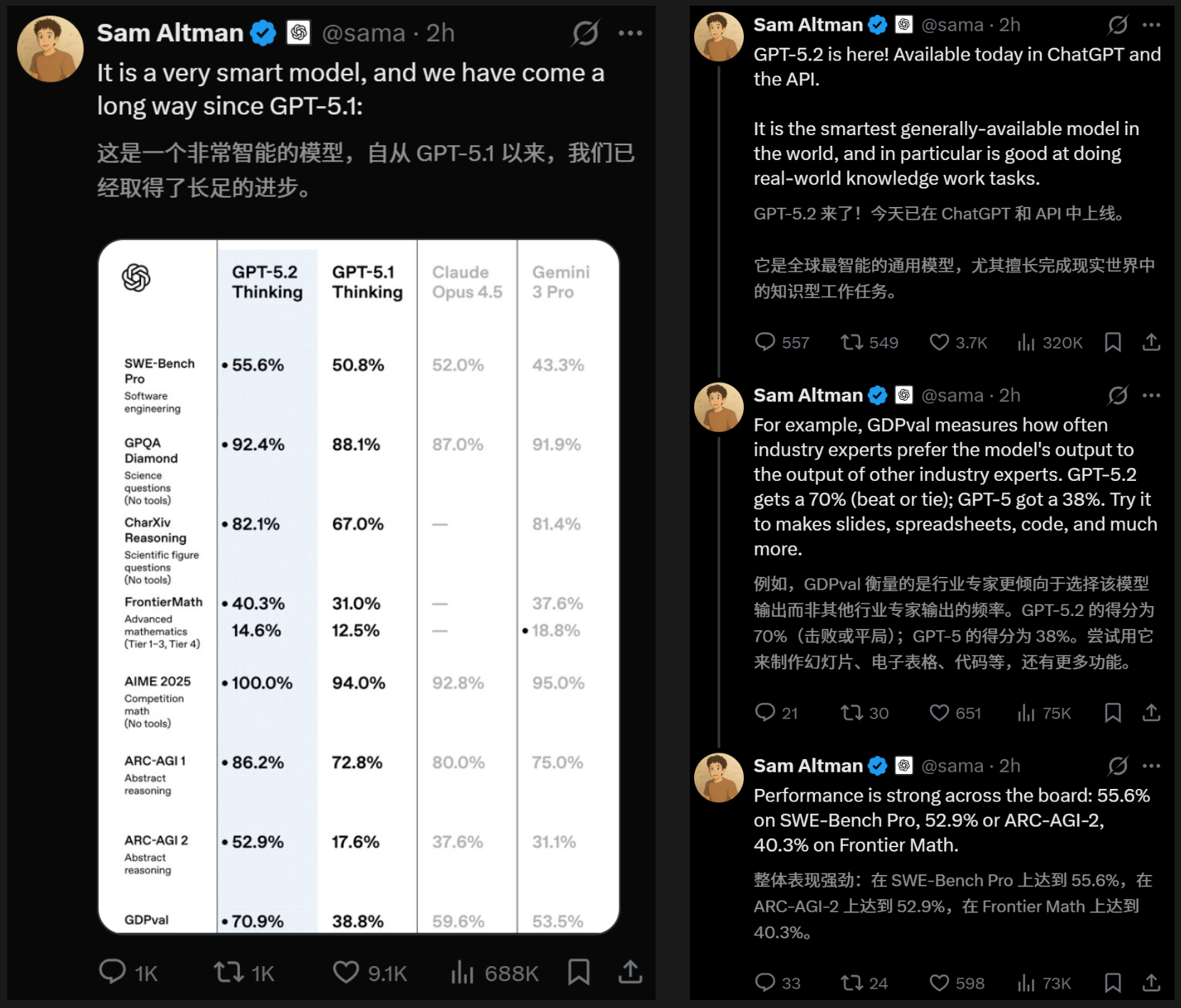 图片[4]-GPT-5.2 来了！首个「专家级」AI 复仇成功，牛马打工人终于得救了-AI Express News