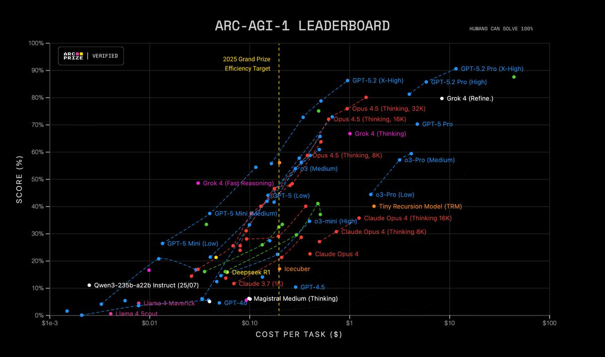 图片[6]-GPT-5.2 来了！首个「专家级」AI 复仇成功，牛马打工人终于得救了-AI Express News