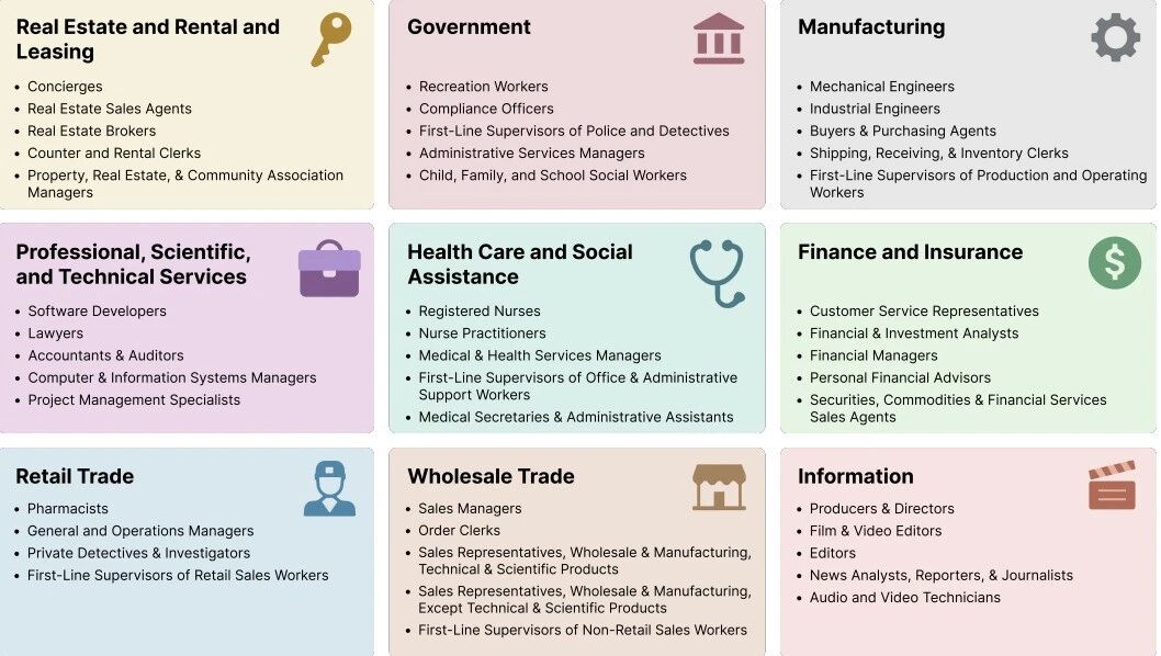图片[18]-GPT-5.2 来了！首个「专家级」AI 复仇成功，牛马打工人终于得救了-AI Express News