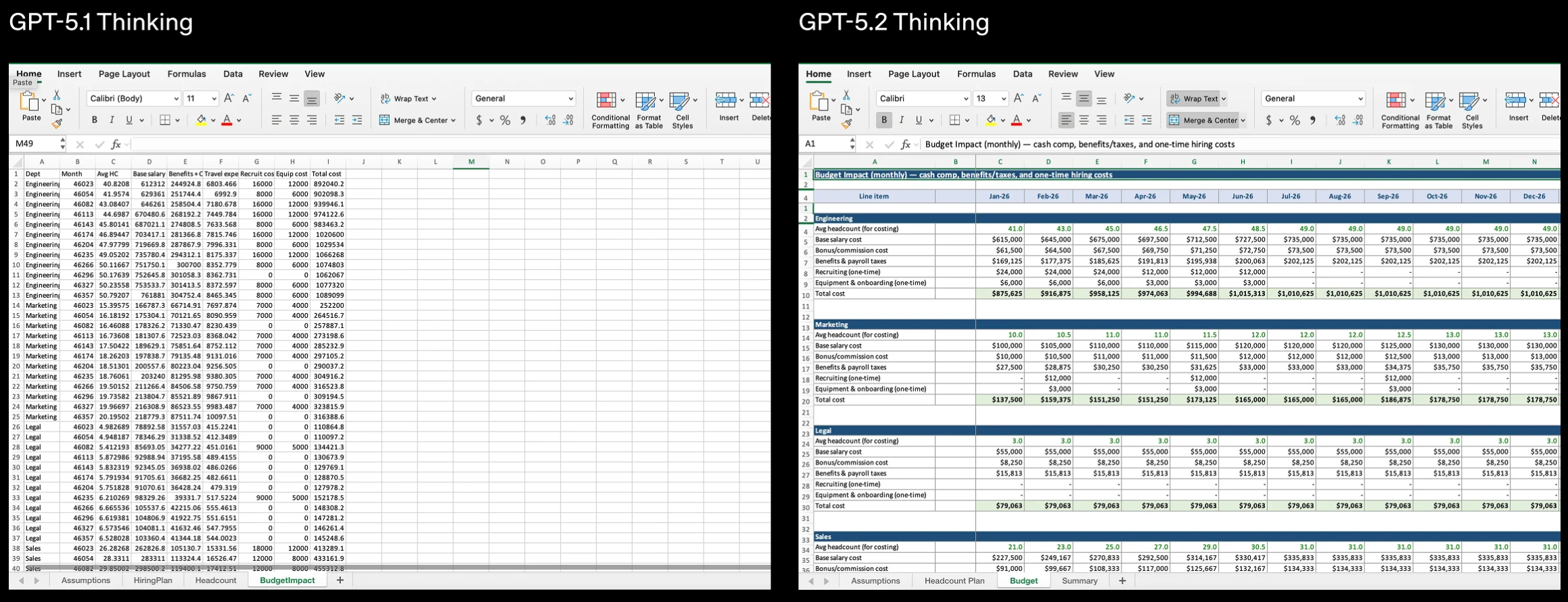 图片[19]-GPT-5.2 来了！首个「专家级」AI 复仇成功，牛马打工人终于得救了-AI Express News