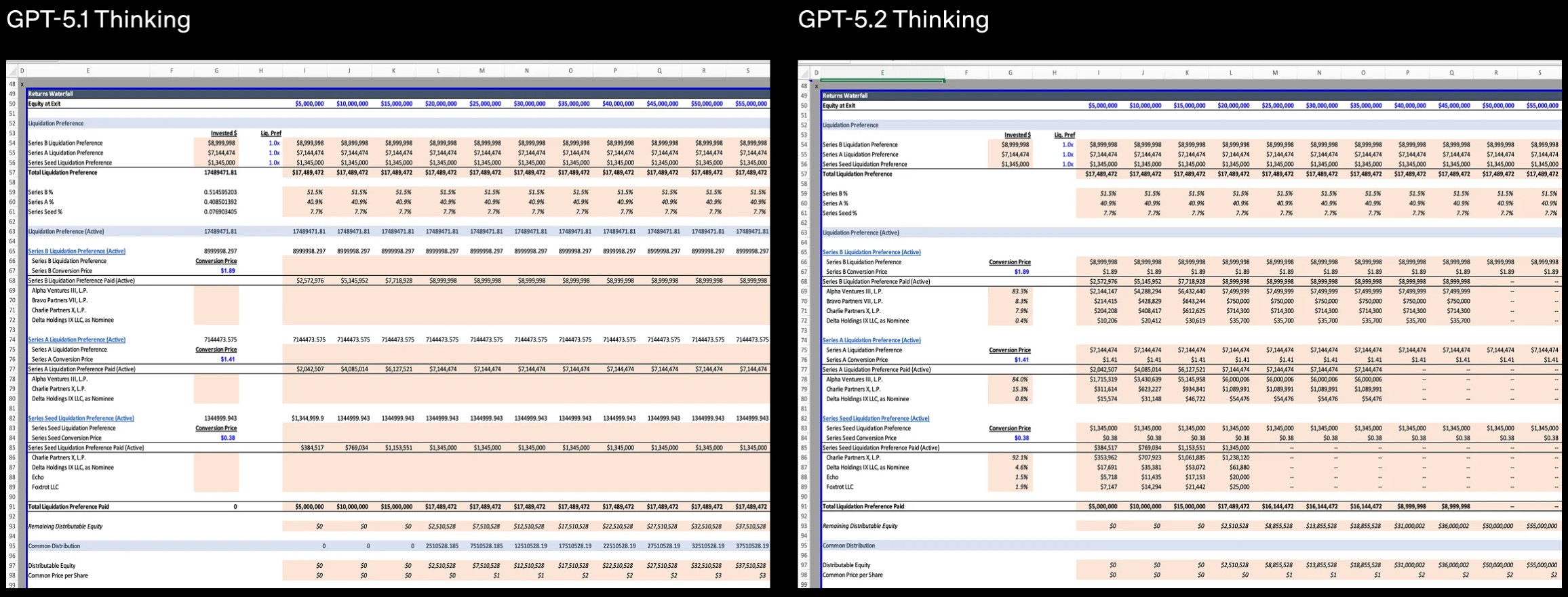 图片[20]-GPT-5.2 来了！首个「专家级」AI 复仇成功，牛马打工人终于得救了-AI Express News