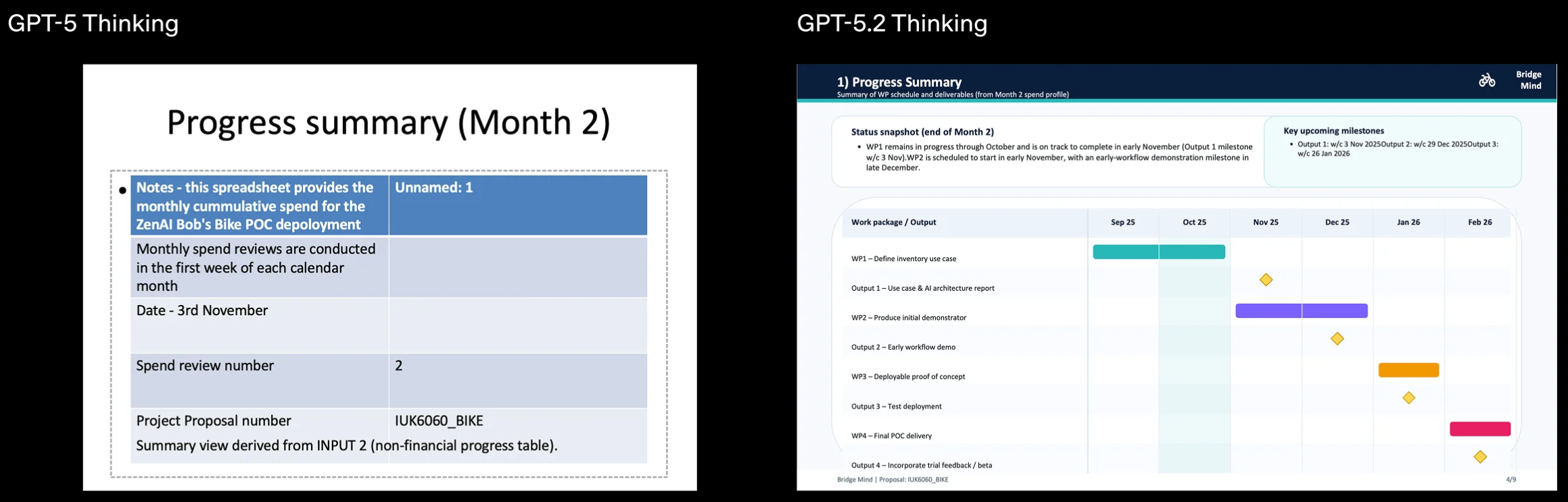 图片[21]-GPT-5.2 来了！首个「专家级」AI 复仇成功，牛马打工人终于得救了-AI Express News