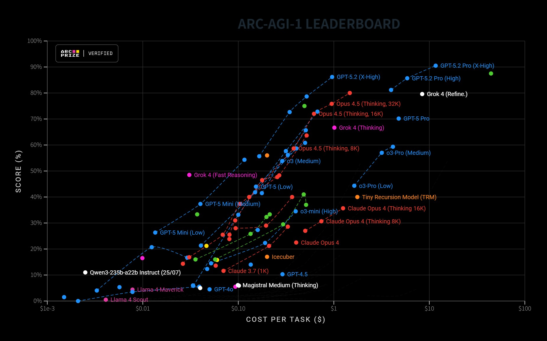 图片[41]-GPT-5.2 来了！首个「专家级」AI 复仇成功，牛马打工人终于得救了-AI Express News