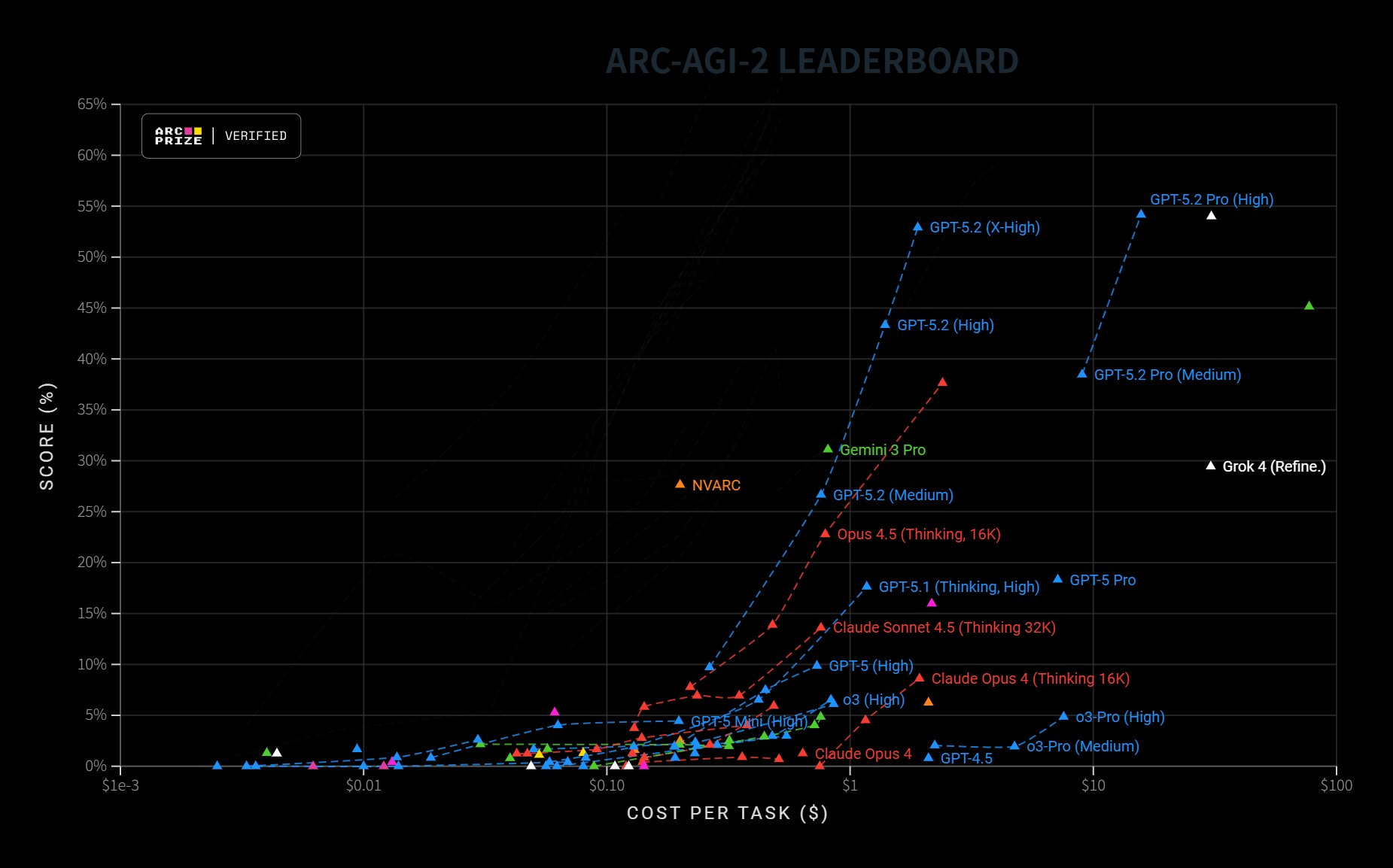 图片[42]-GPT-5.2 来了！首个「专家级」AI 复仇成功，牛马打工人终于得救了-AI Express News