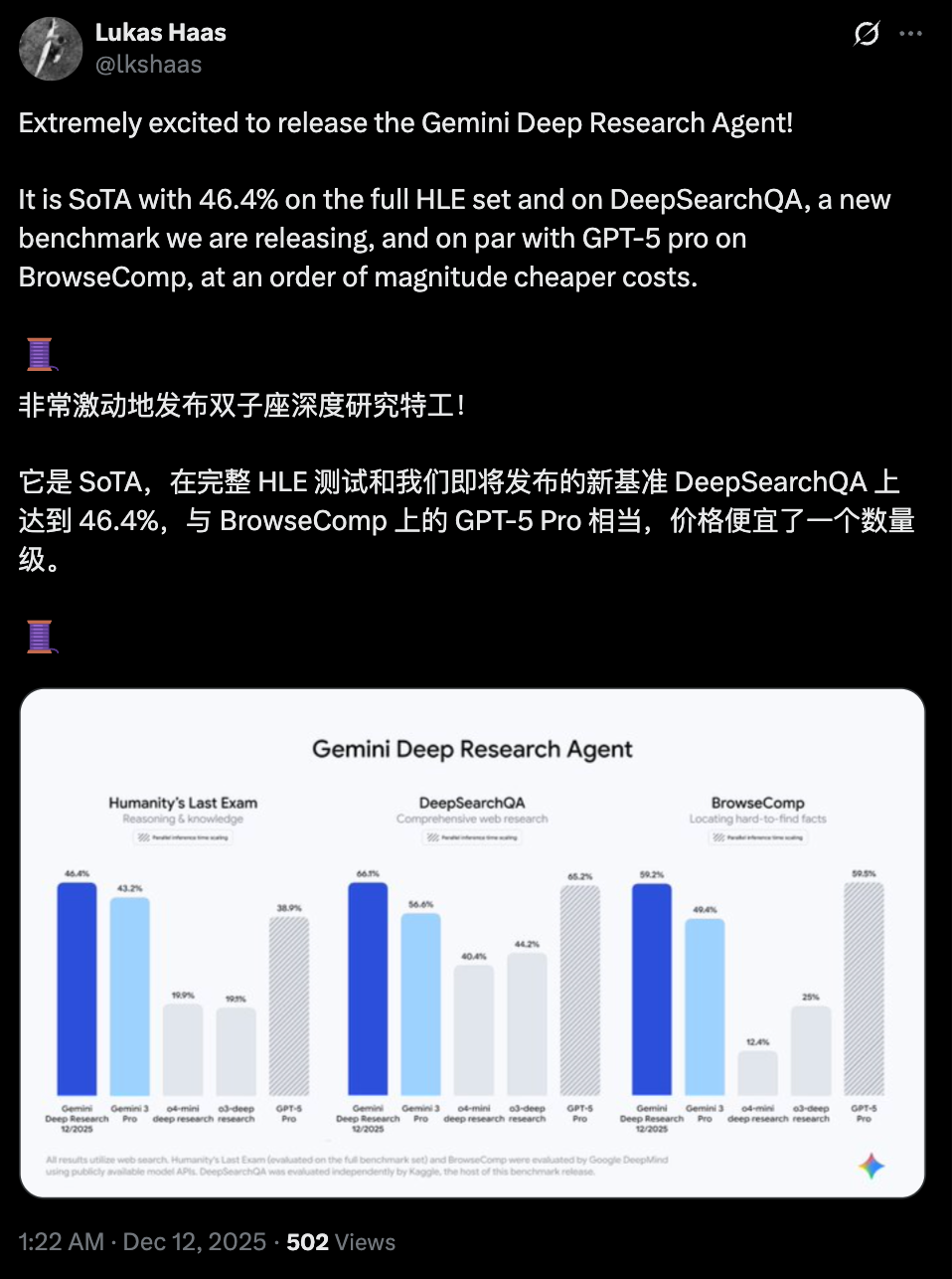图片[4]-谷歌深夜重磅开源！深度研究 Agent 拿下SOTA，比 GPT-5 pro 便宜 90%-AI Express News