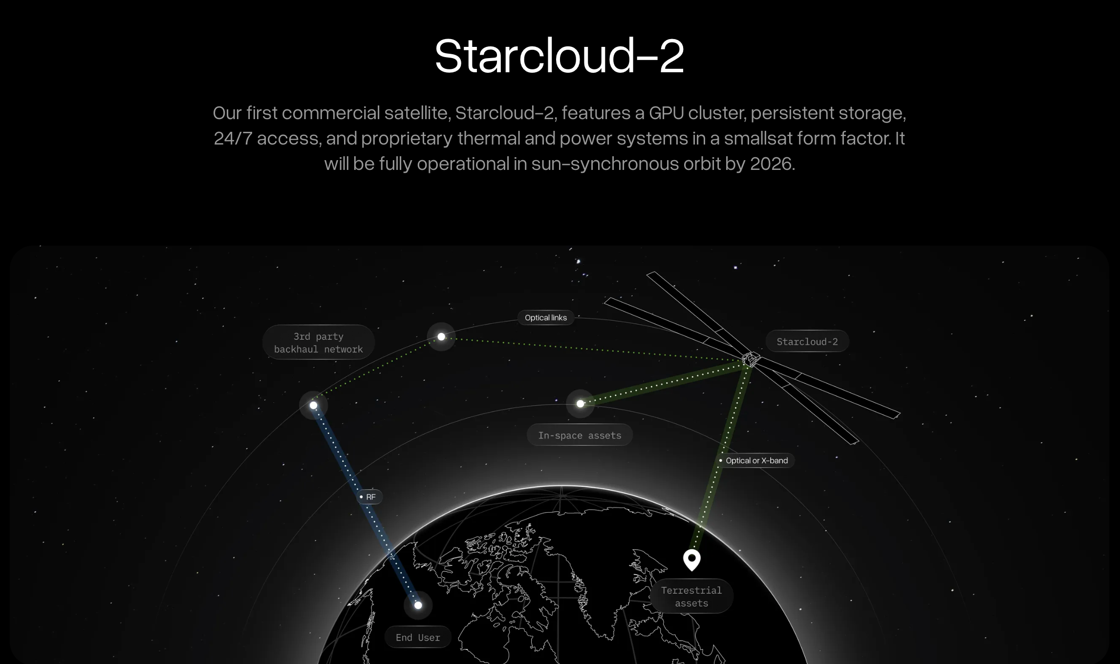 图片[19]-全球首个太空AI诞生，H100在轨炼出！马斯克爆赞-AI Express News