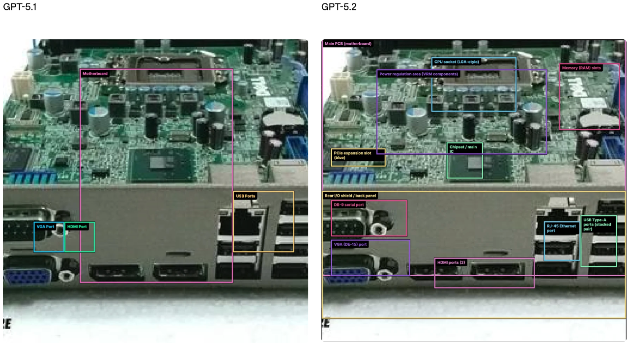 图片[9]-OpenAI 两手准备：「成人模式」约定明年初，干活模型 GPT 5.2 先发布-AI Express News