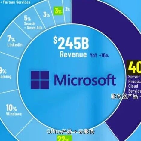 Linux 之父：Vibe 编程是入门编程的绝佳方式-AI Express News