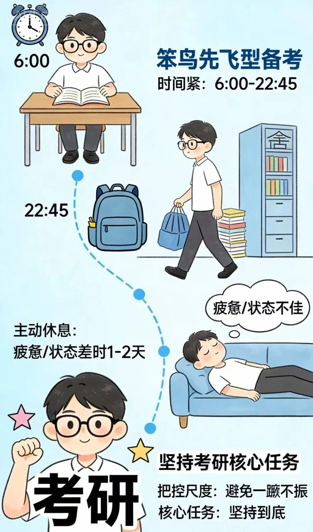 图片[23]-上岸学长亲述：教育技术学四年，如何攒够“研值”？-AI Express News