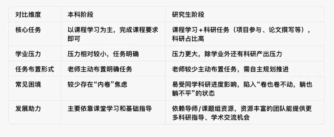 图片[30]-上岸学长亲述：教育技术学四年，如何攒够“研值”？-AI Express News