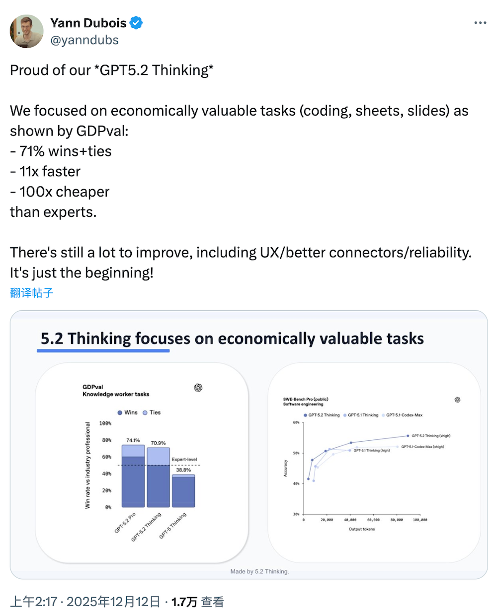 图片[8]-刚刚，OpenAI迎10周年，发GPT-5.2，重点是和白领抢工作-AI Express News