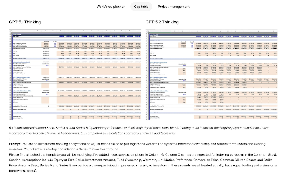 图片[12]-刚刚，OpenAI迎10周年，发GPT-5.2，重点是和白领抢工作-AI Express News
