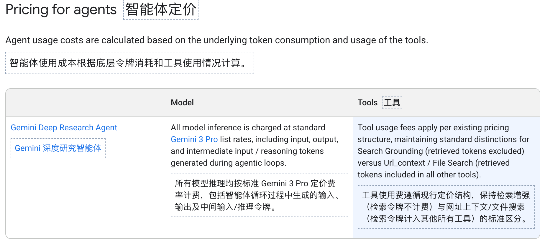 图片[5]-谷歌最新版「深度研究」反击GPT-5.2-AI Express News