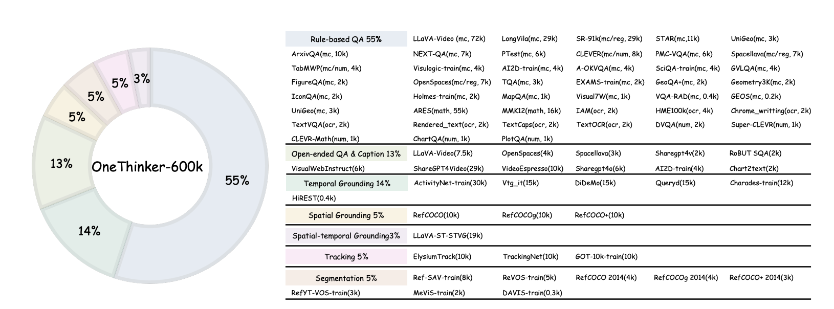 图片[4]-港中文联手美团开源“视觉推理通才”！图像视频10类任务一网打尽-AI Express News