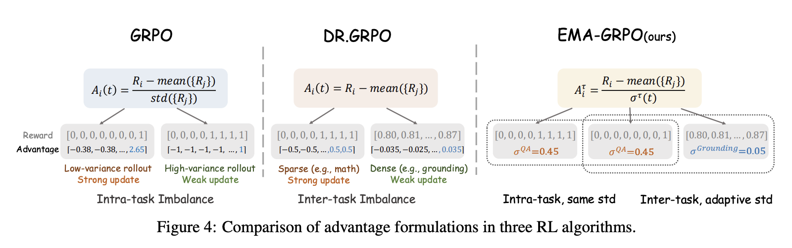 图片[5]-港中文联手美团开源“视觉推理通才”！图像视频10类任务一网打尽-AI Express News