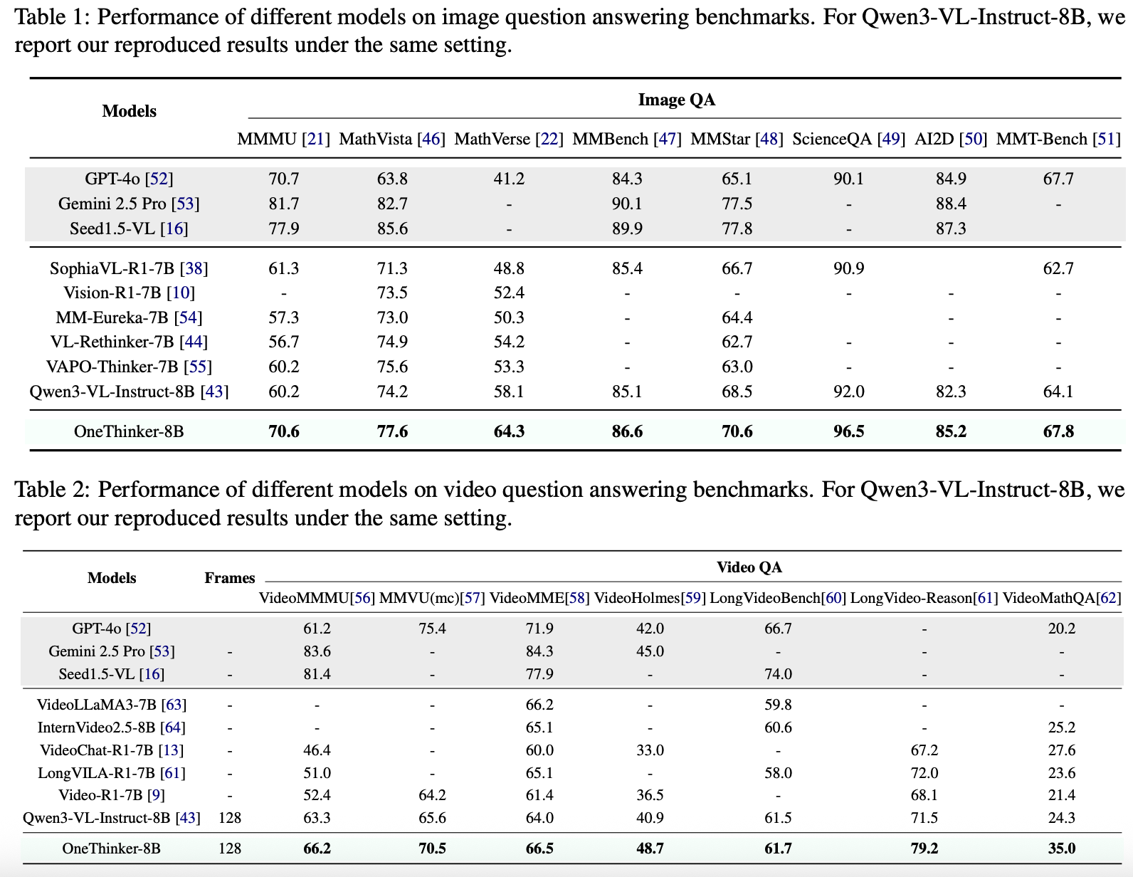 图片[6]-港中文联手美团开源“视觉推理通才”！图像视频10类任务一网打尽-AI Express News