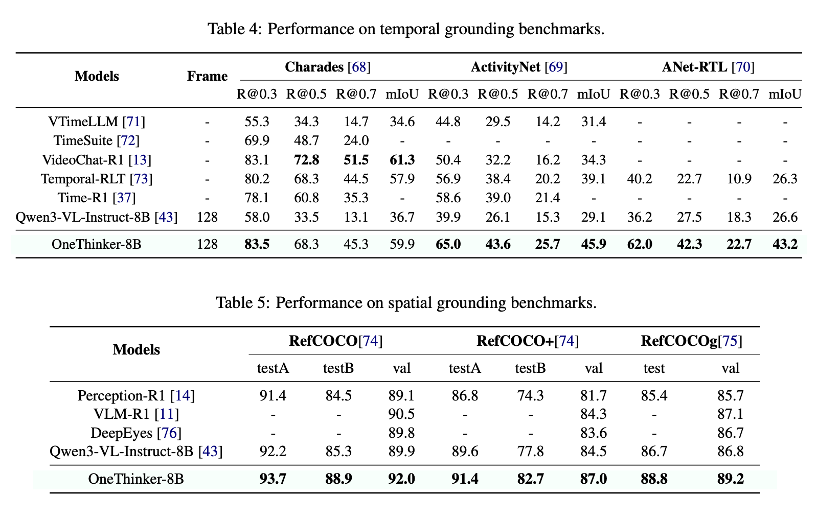 图片[7]-港中文联手美团开源“视觉推理通才”！图像视频10类任务一网打尽-AI Express News