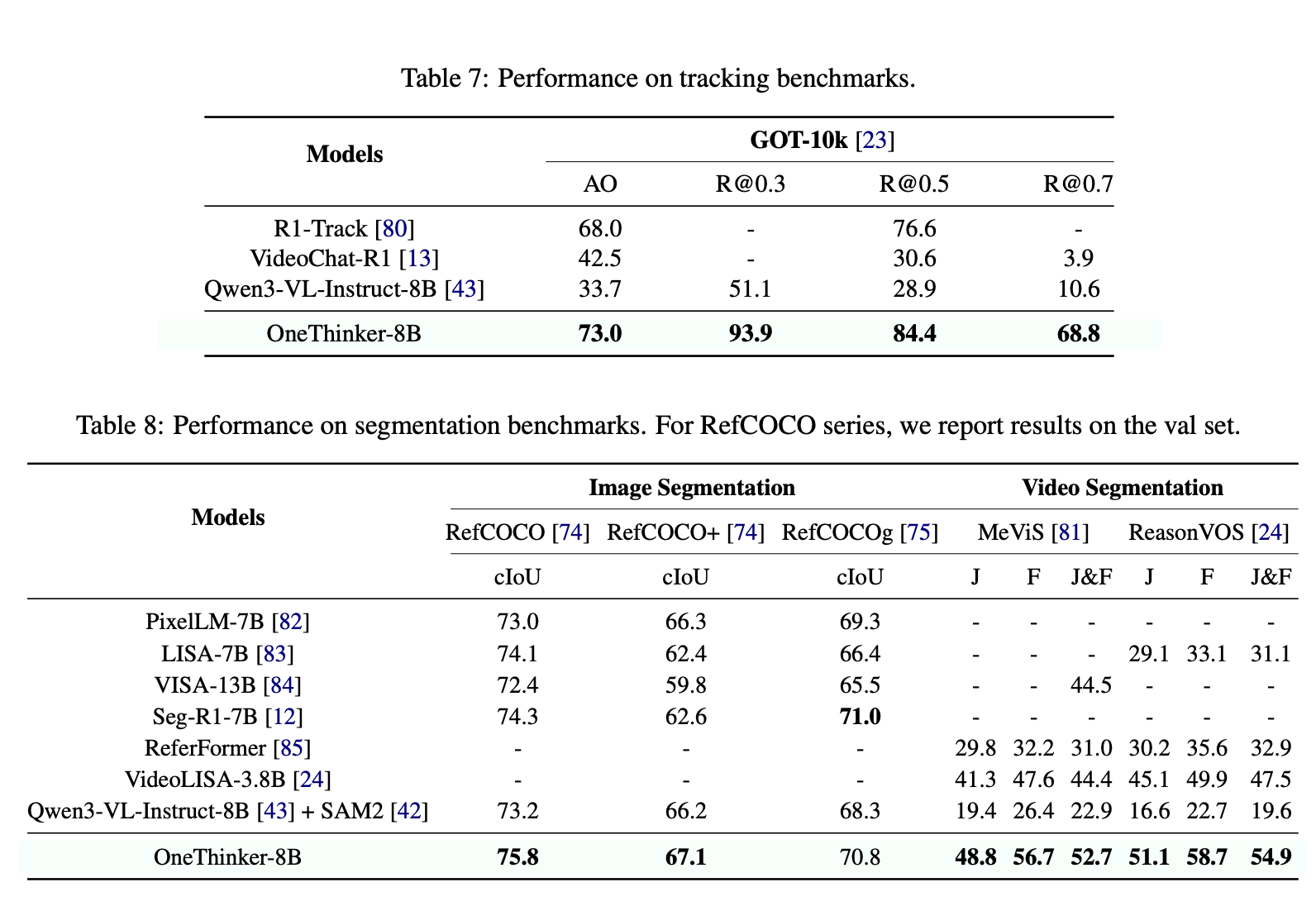 图片[8]-港中文联手美团开源“视觉推理通才”！图像视频10类任务一网打尽-AI Express News