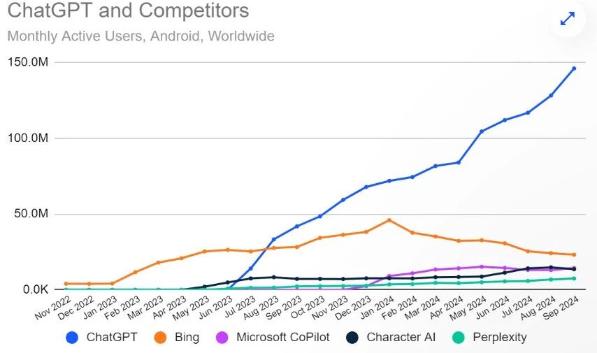 图片[11]-OpenAI十周年「血色浪漫」：11位联创出走8位，奥特曼深夜发文-AI Express News