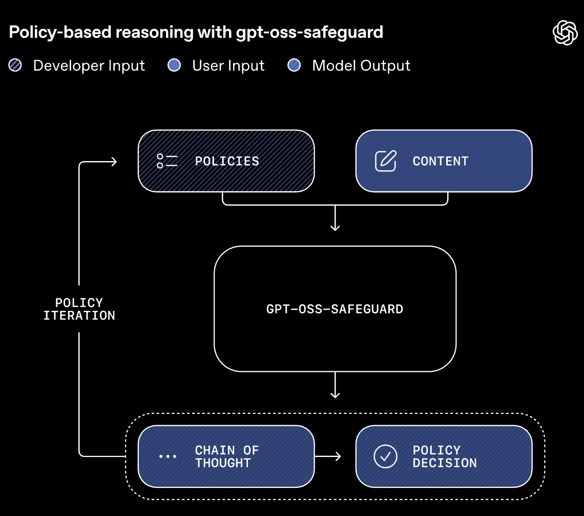 图片[19]-OpenAI十周年「血色浪漫」：11位联创出走8位，奥特曼深夜发文-AI Express News