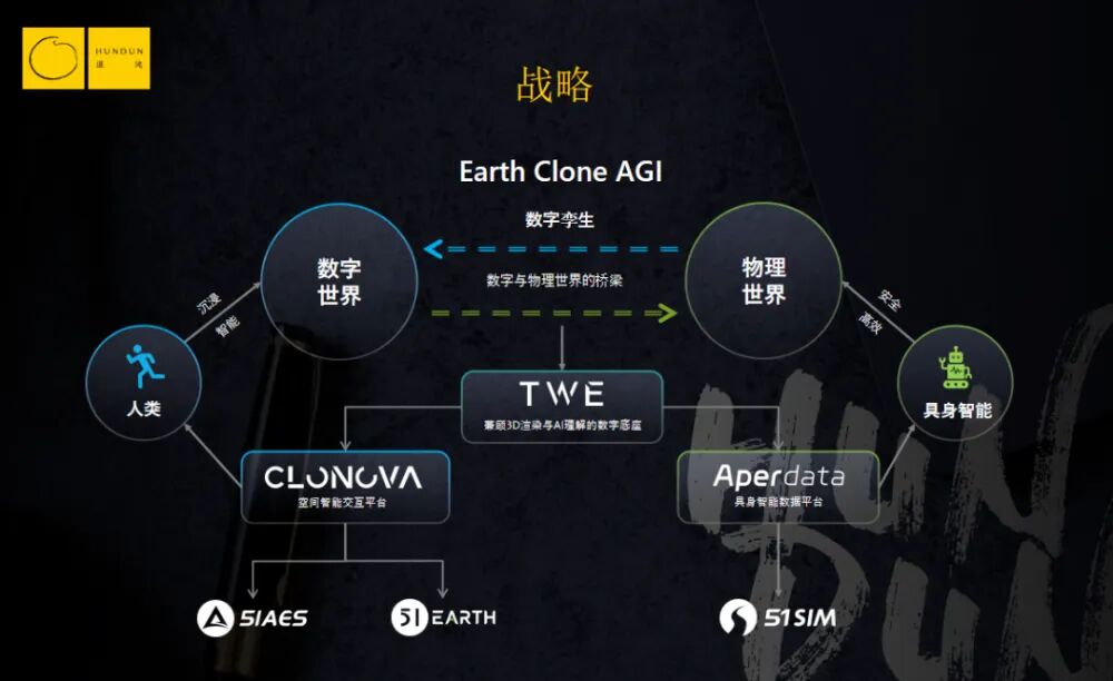 图片[4]-摩尔线程刚IPO，它投的“克隆地球”公司也要上市了-AI Express News