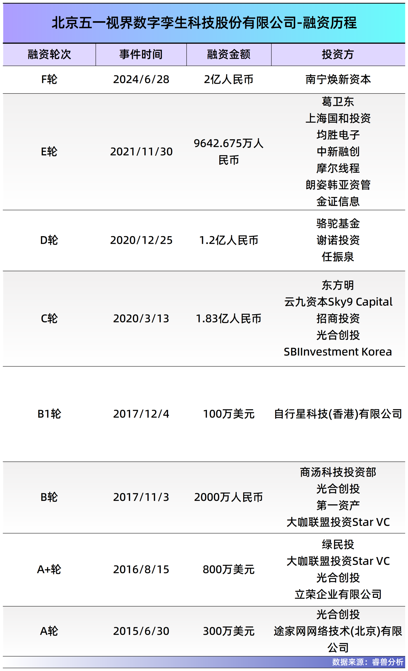 图片[6]-摩尔线程刚IPO，它投的“克隆地球”公司也要上市了-AI Express News
