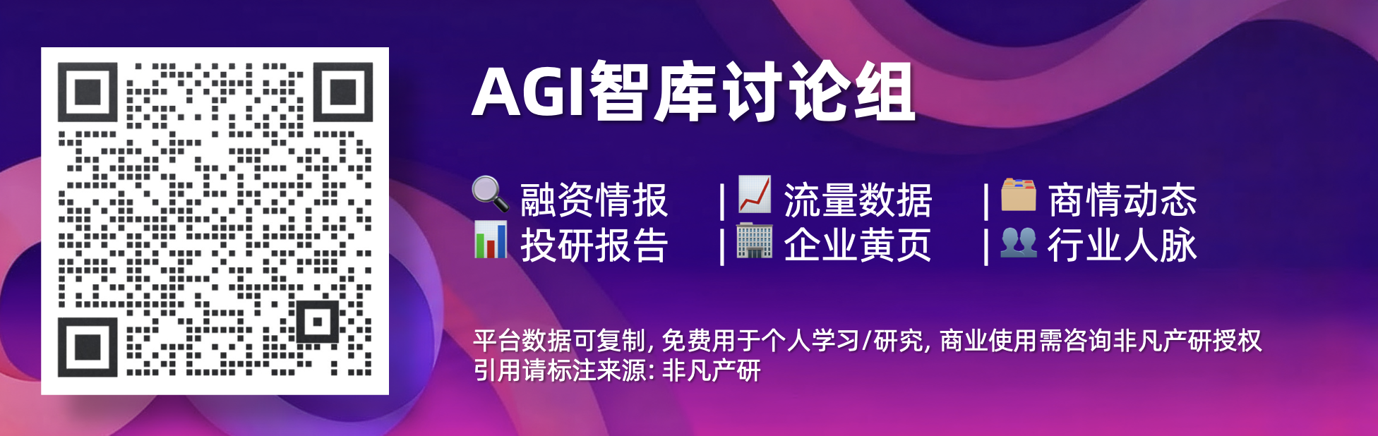 图片[1]-这 13 个增速最快的AI应用真正收割的是用户的情绪与安全感｜2025年11月AI百强榜-AI Express News