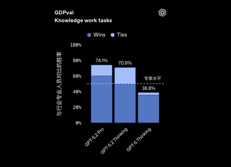 图片[4]-GPT-5.2实测：五大职场“牛马任务”，考验它的生存力-AI Express News