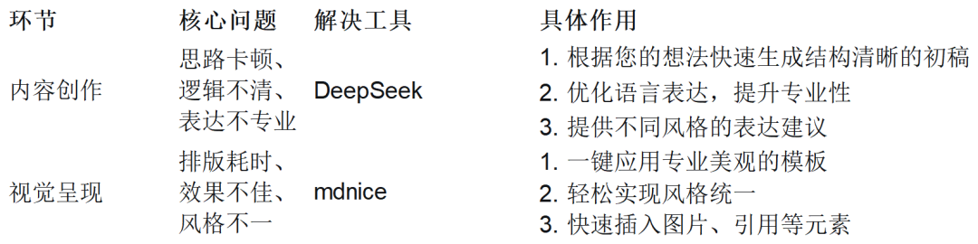 图片[14]-DeepSeek＋Mdnice‖教师如何快速制作一篇高质量公众号-AI Express News